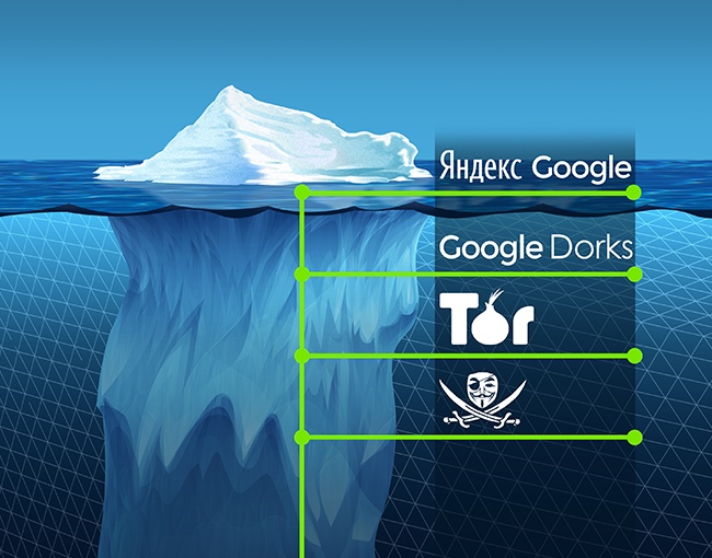 Базовые принципы OSINT и киберразведки Базовые принципы OSINT и киберразведки